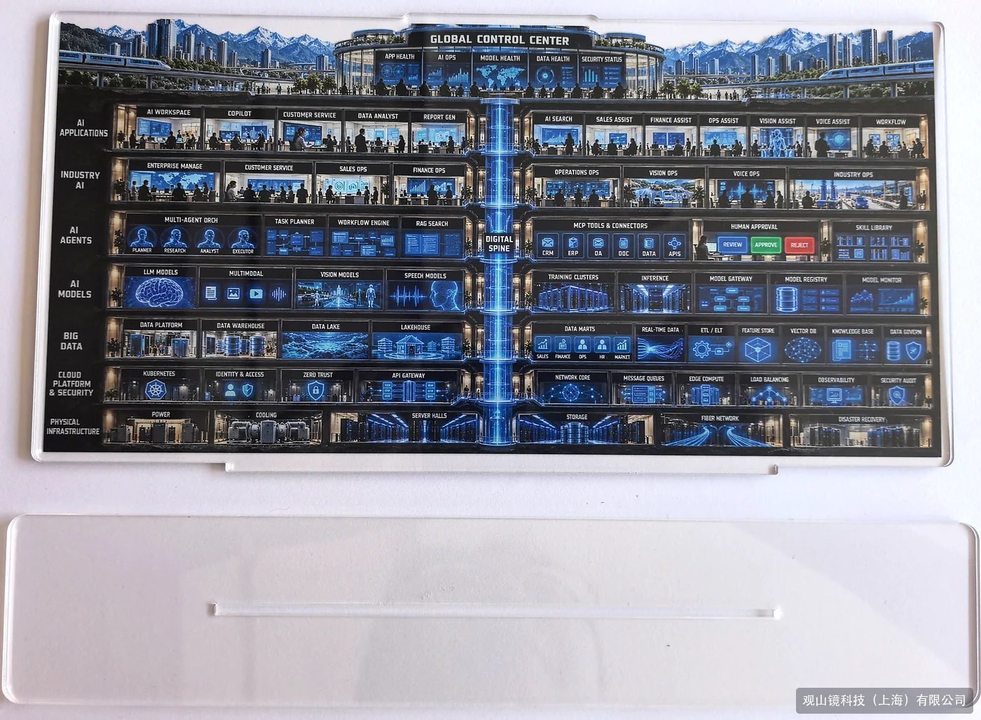 数字化基础设施亚克力摆件 · 面板与底座结构