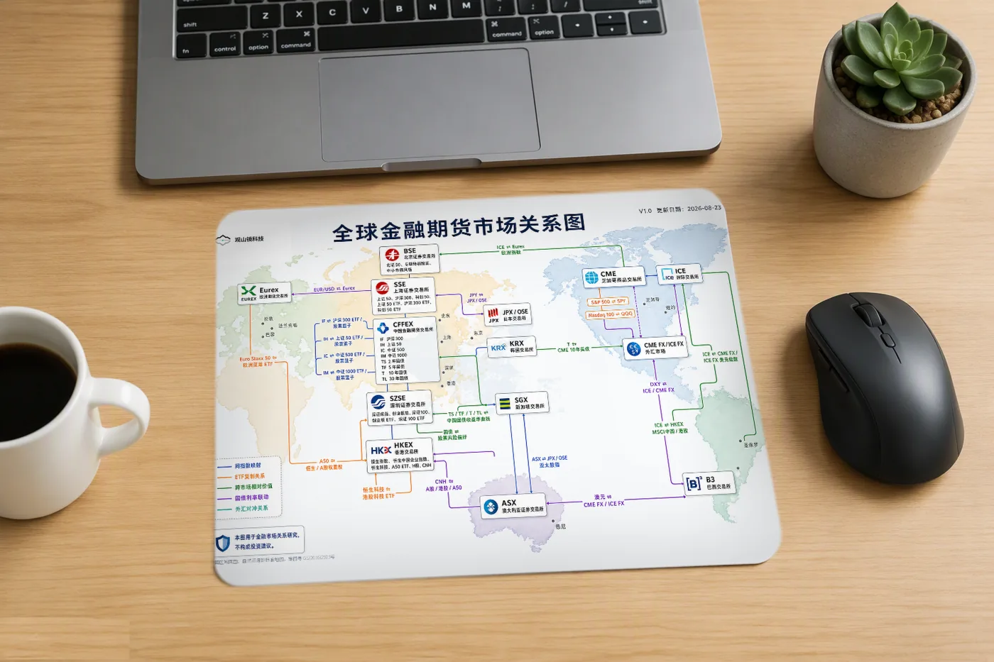 鼠标垫 40×30 · 金融期货关系图